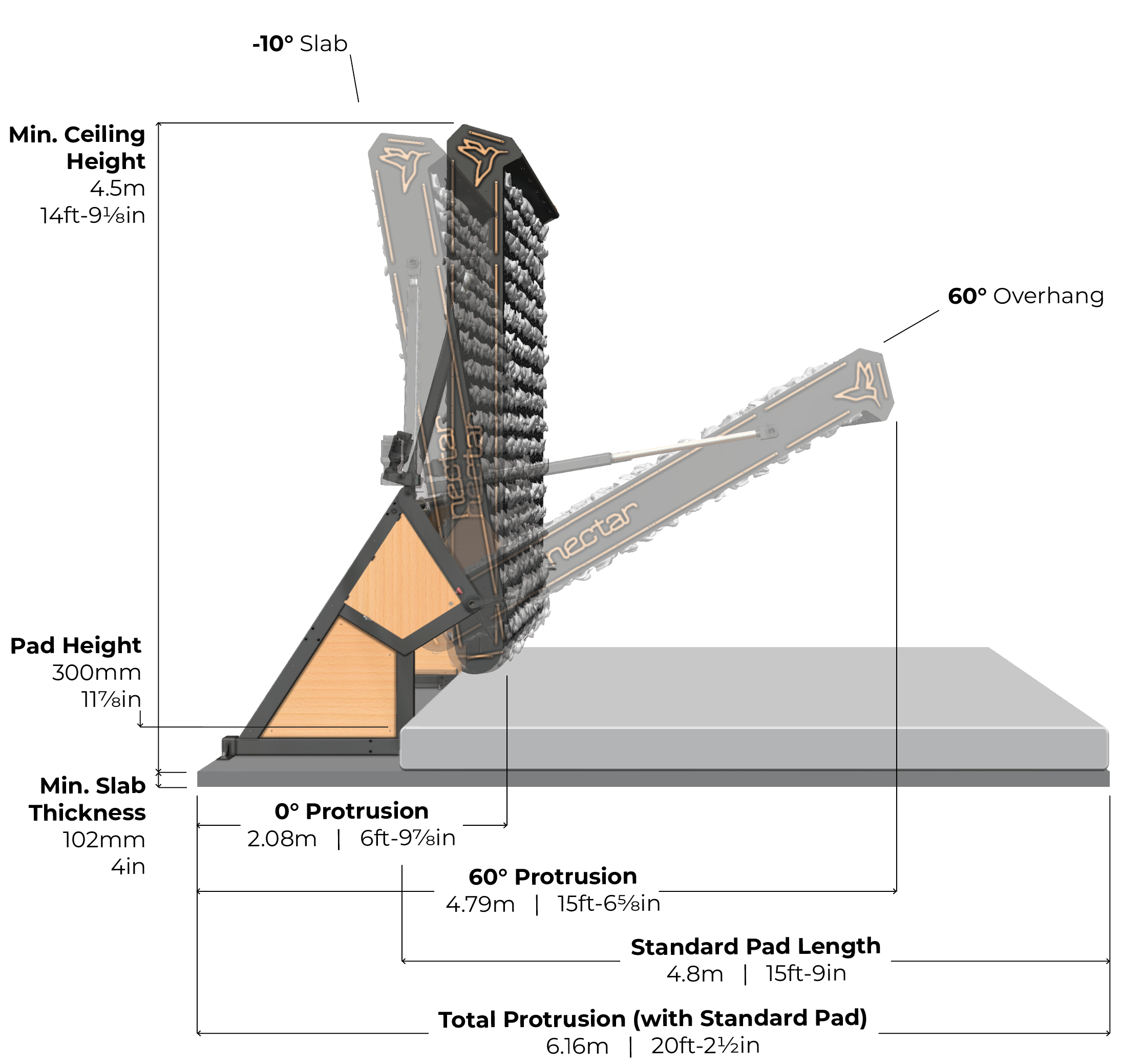 Omni Board — standard side view